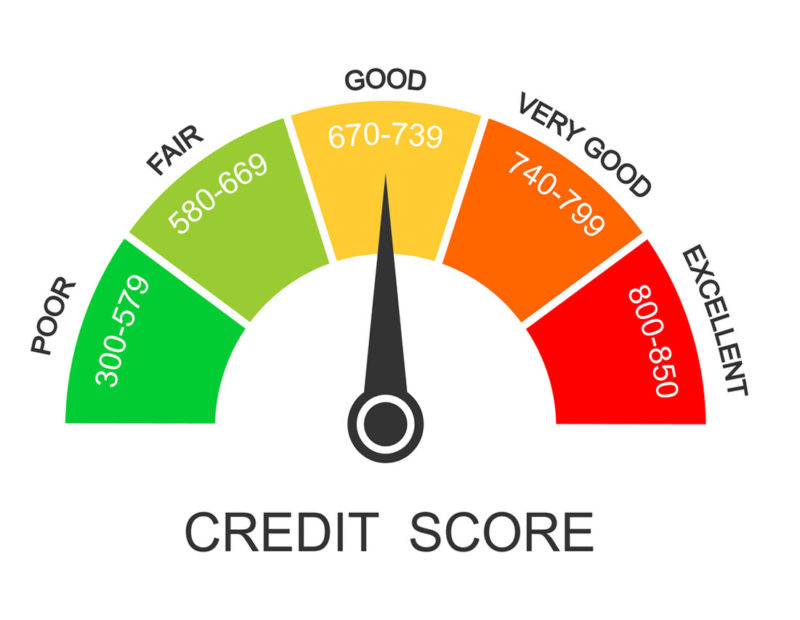 CIBIL Score | Stashfin