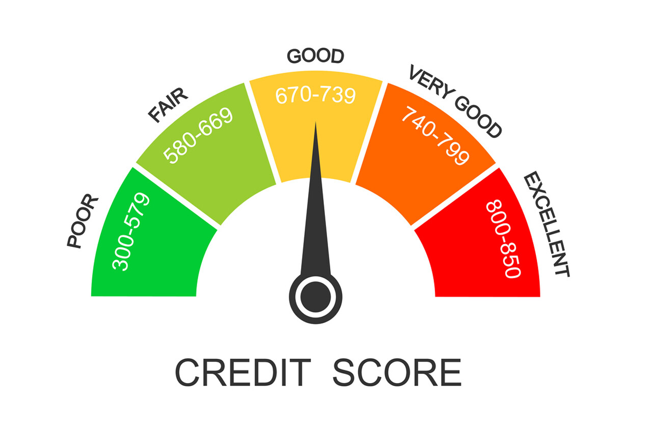CIBIL Score | Stashfin